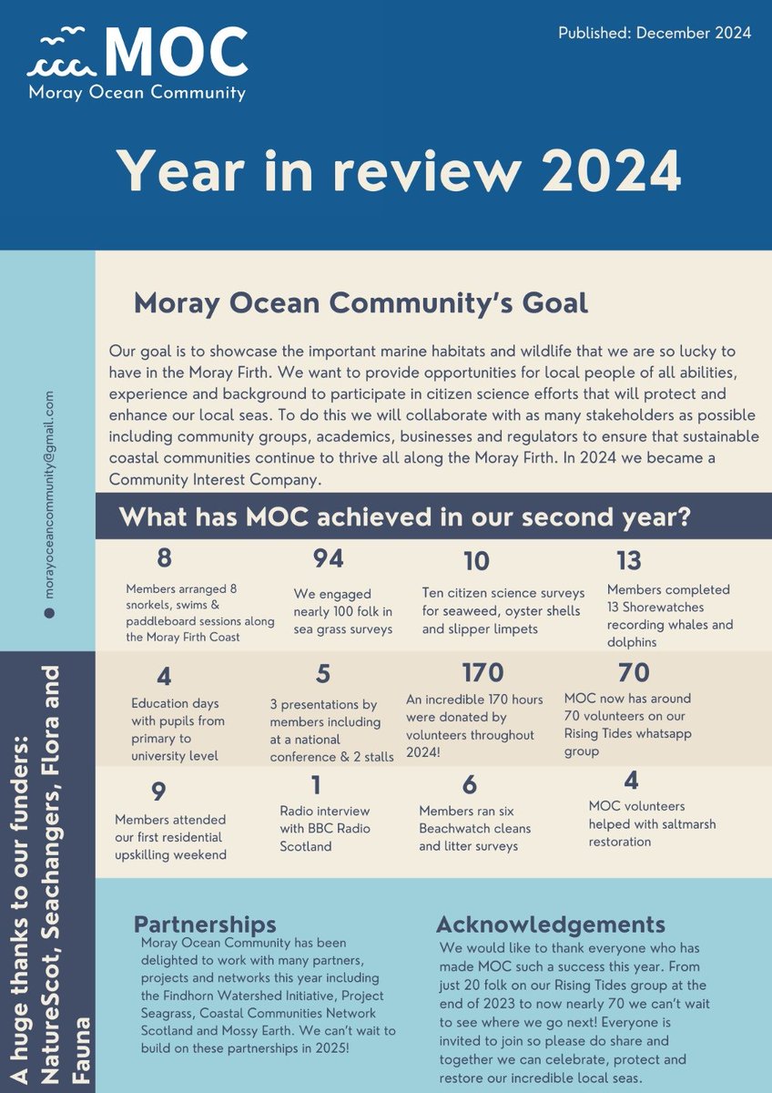 Moray Ocean Community (@morayocean) on Twitter photo Today Moray Ocean Community volunteers got together to reflect on everything we have done in 2024 and started looking forward to 2025!
Here are a few highlights of the year and a huge thank you to everyone for such a fantastic year :)
<a href="/NatureScot/">NatureScot</a> <a href="/BeASeaChanger/">Sea-Changers</a> <a href="/FaunaFloraInt/">Fauna & Flora</a> Today Moray Ocean Community volunteers got together to reflect on everything we have done in 2024 and started looking forward to 2025!
Here are a few highlights of the year and a huge thank you to everyone for such a fantastic year :)
<a href="/NatureScot/">NatureScot</a> <a href="/BeASeaChanger/">Sea-Changers</a> <a href="/FaunaFloraInt/">Fauna & Flora</a>