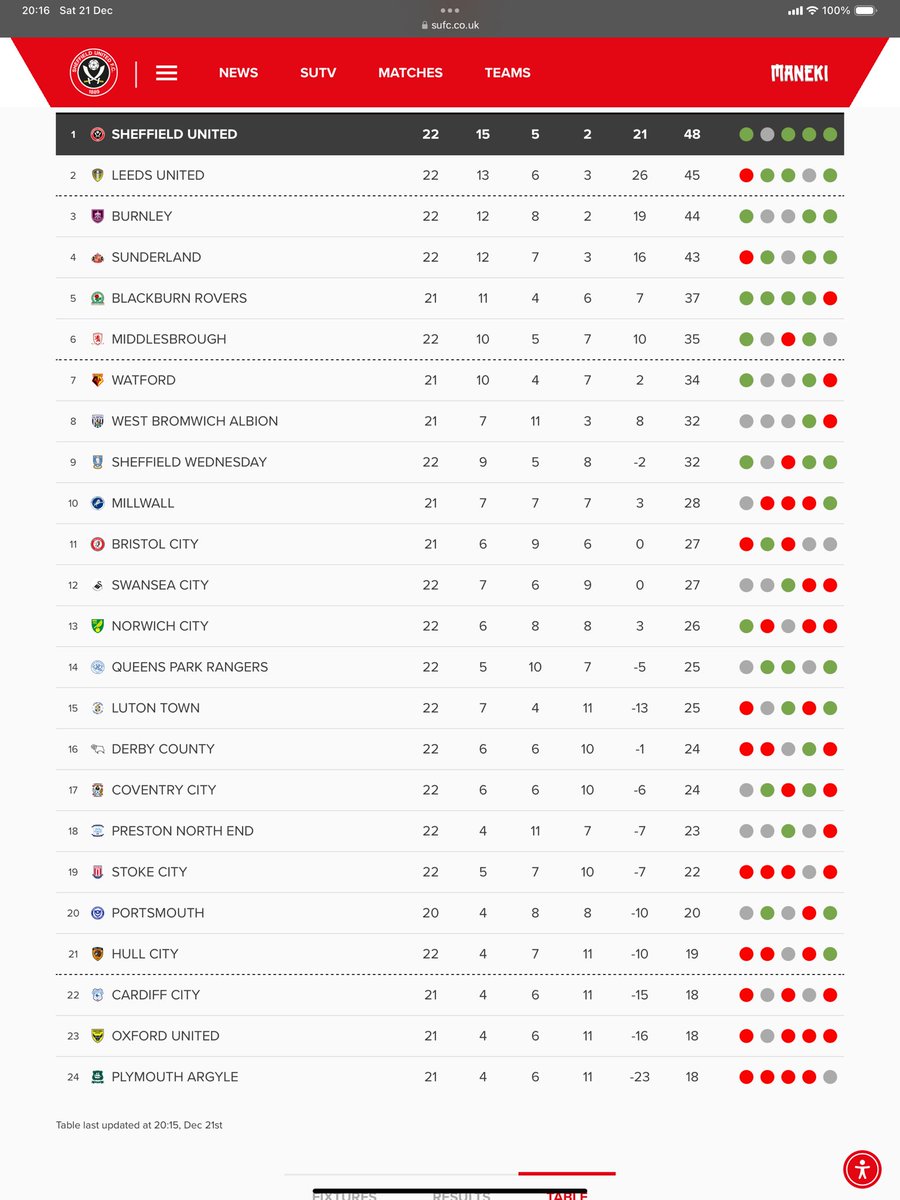 All Sheffield United wins mean a lot to me, and they always will, but this one is a bit special.
UTB