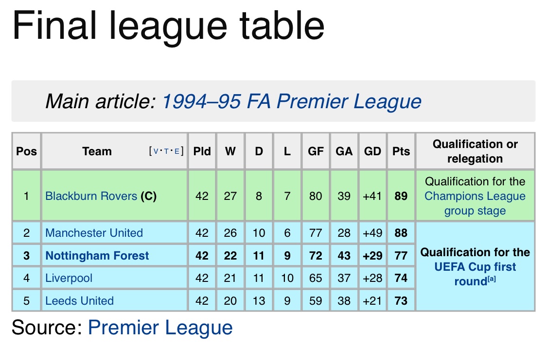 Nottingham Forest FC LA tweet media
