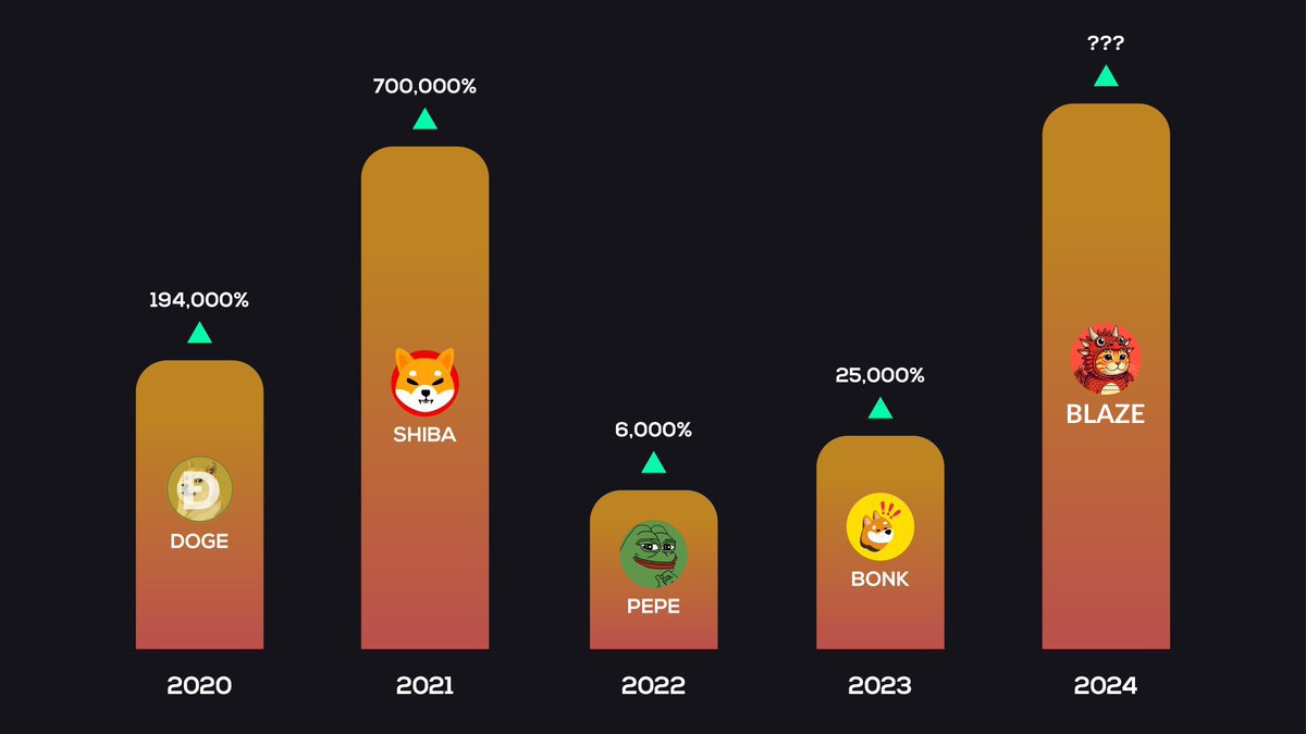 Blaze Inu tweet media