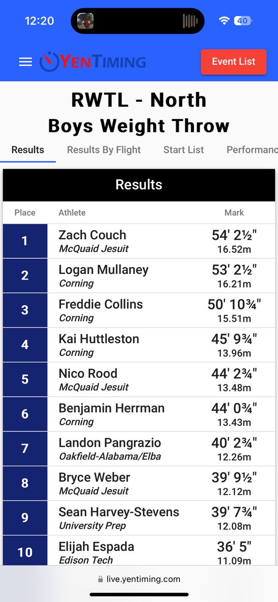 Great first meet in the books, new PR in weight throw to win the meet. Big things coming this season! <a href="/SteveDAnna1/">⭐️Coach Steve D'Anna⭐️</a> @CSAPrepstarNY <a href="/AthleticsMcQ/">McQuaidAthletics</a>