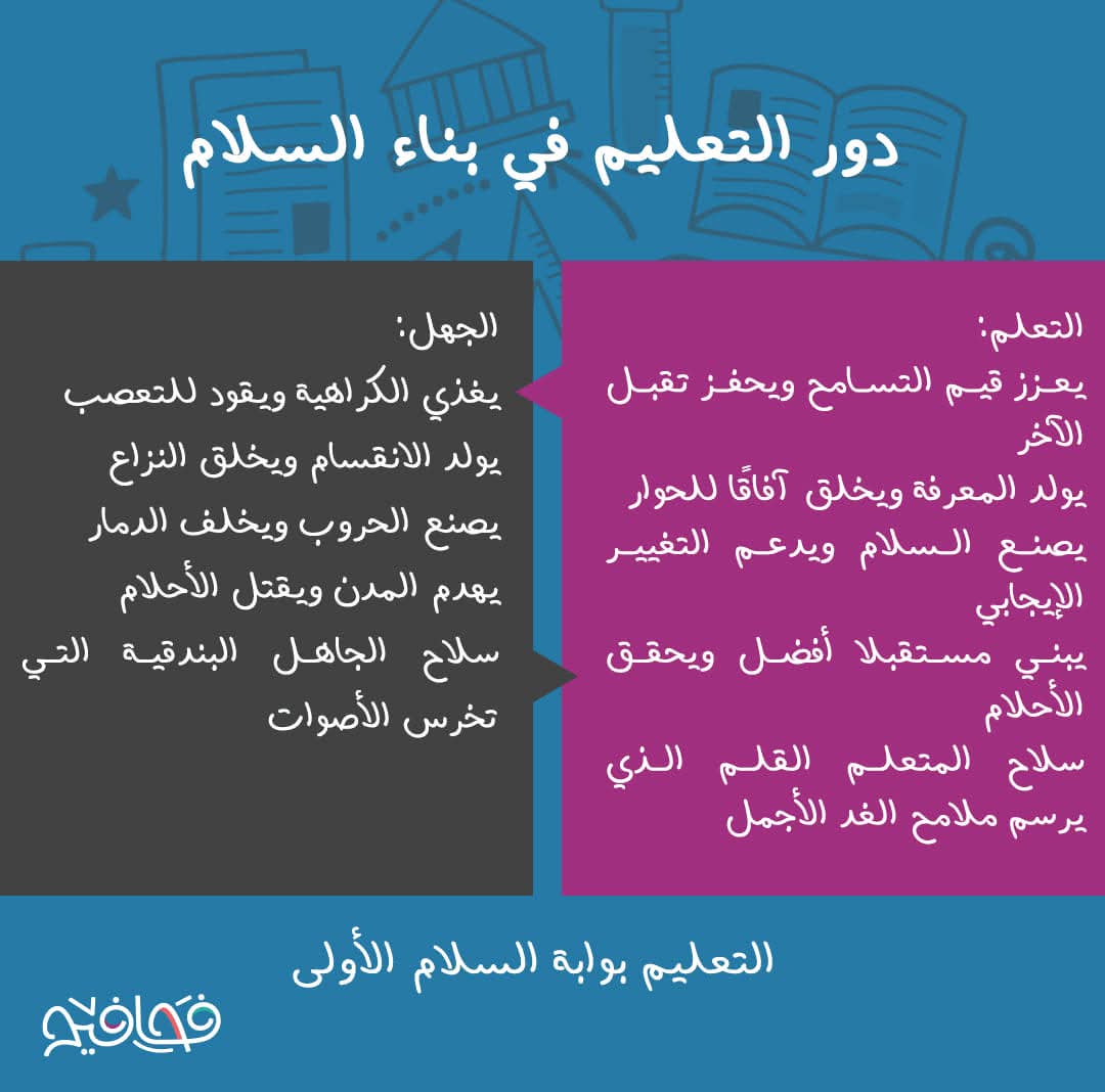 "من أين نصنع السلام.. ""ساحة المعركة أم ساحة المدرسة""؟