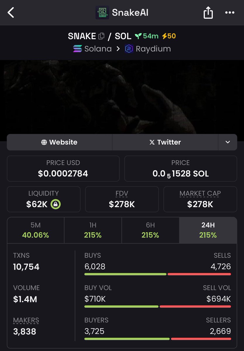 We did it again! Send $SNAKE higher, dev burned all his tokens and site looks great. 

Community is coming together as well 🐍