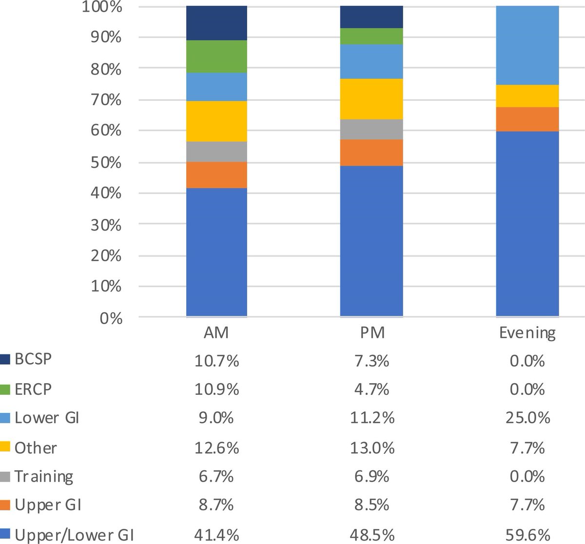 FrontGastro_BMJ's tweet photo. #FGImage from the article "National census of UK endoscopy services in 2023 " in the January 2025 Issue of FG
https://t.co/6SZXuR7BGH https://t.co/DkBi8mbZDM