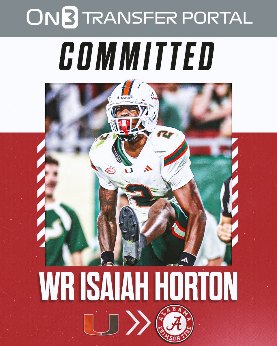 BREAKING: Miami transfer WR Isaiah Horton has committed to Alabama, <a href="/Hayesfawcett3/">Hayes Fawcett</a> reports🐘

on3.com/news/miami-tra…