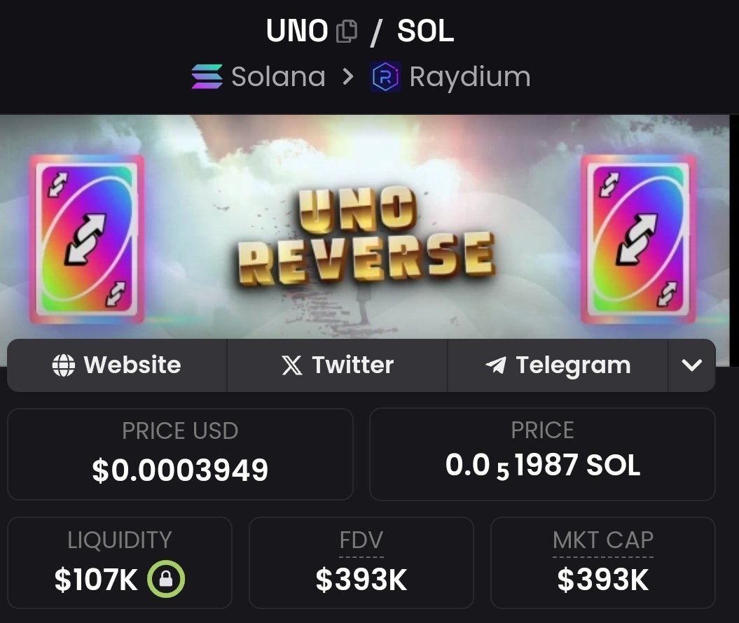 ethmeetsbit123's tweet photo. @ShibaInformer @unoreversecto - If UNO, You Know! 

Pull that card and reverse the market 

CTO - Community Take Over  - Almost 3 days old and holding floor strong at 400k. 

Amazing Community, they have raised $8000 for two 500x boosts on Dex Over the last 2 days. 

Look no further 💎 
#1000x https://t.co/5MbLxtRLUY