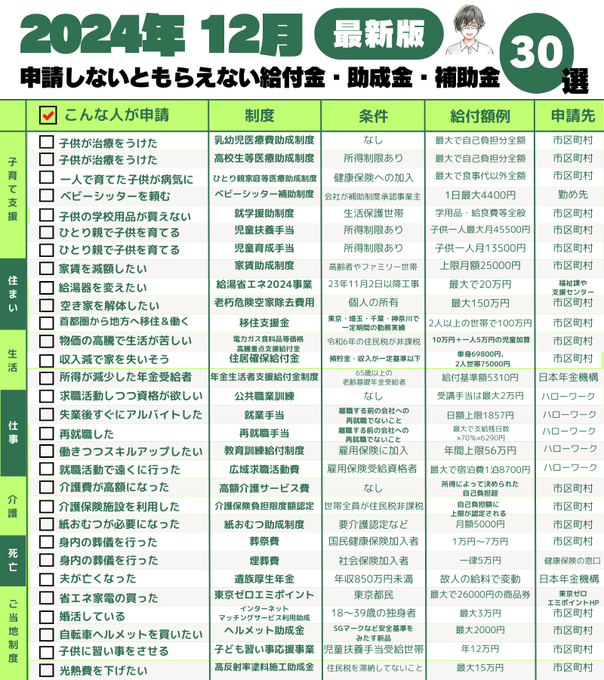 gin_sneaker's tweet photo. 妻のママ友に教えてあげたけど
半分は知らなかった https://t.co/KPguAv8ixJ