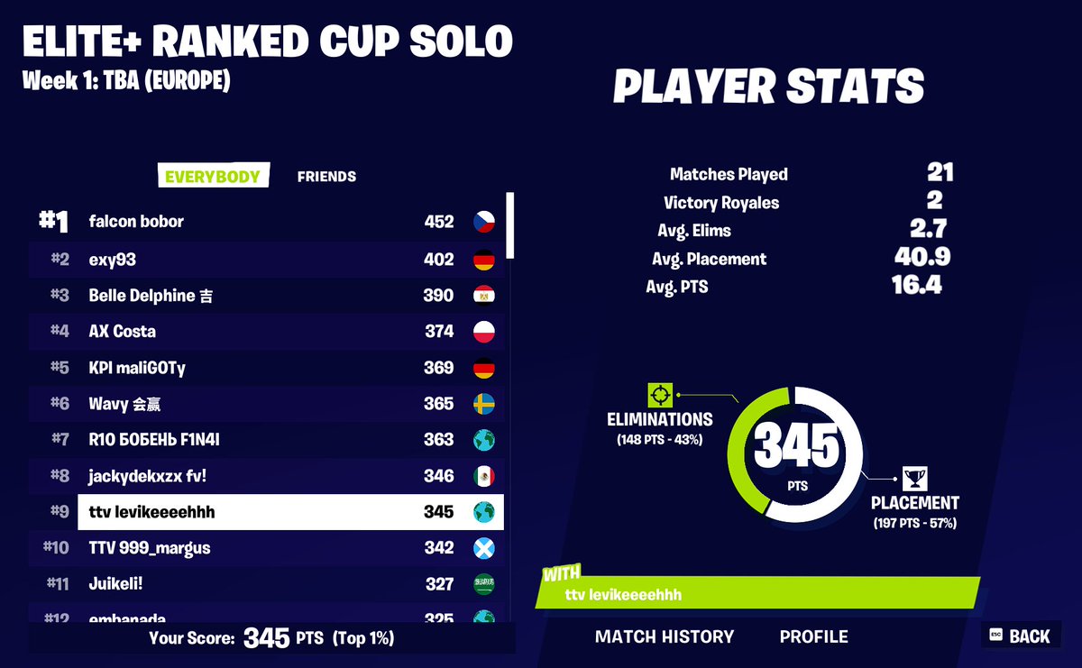 9#elite ranked cup utolso gamebe lecsaltak