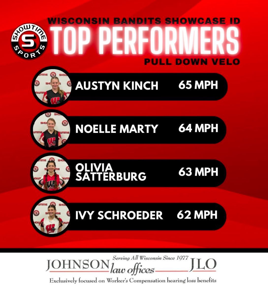 olivia33_'s tweet photo. Last week I attended the @ShowtimeSports1 showcase and learned so much and accomplished a lot as well. I will say as proud as I am to see how far I have come, I still need to keep working hard. These are some of the accomplishments that I had! Thank you again!! @ShowtimeSports1 https://t.co/F6dmx0AcHQ