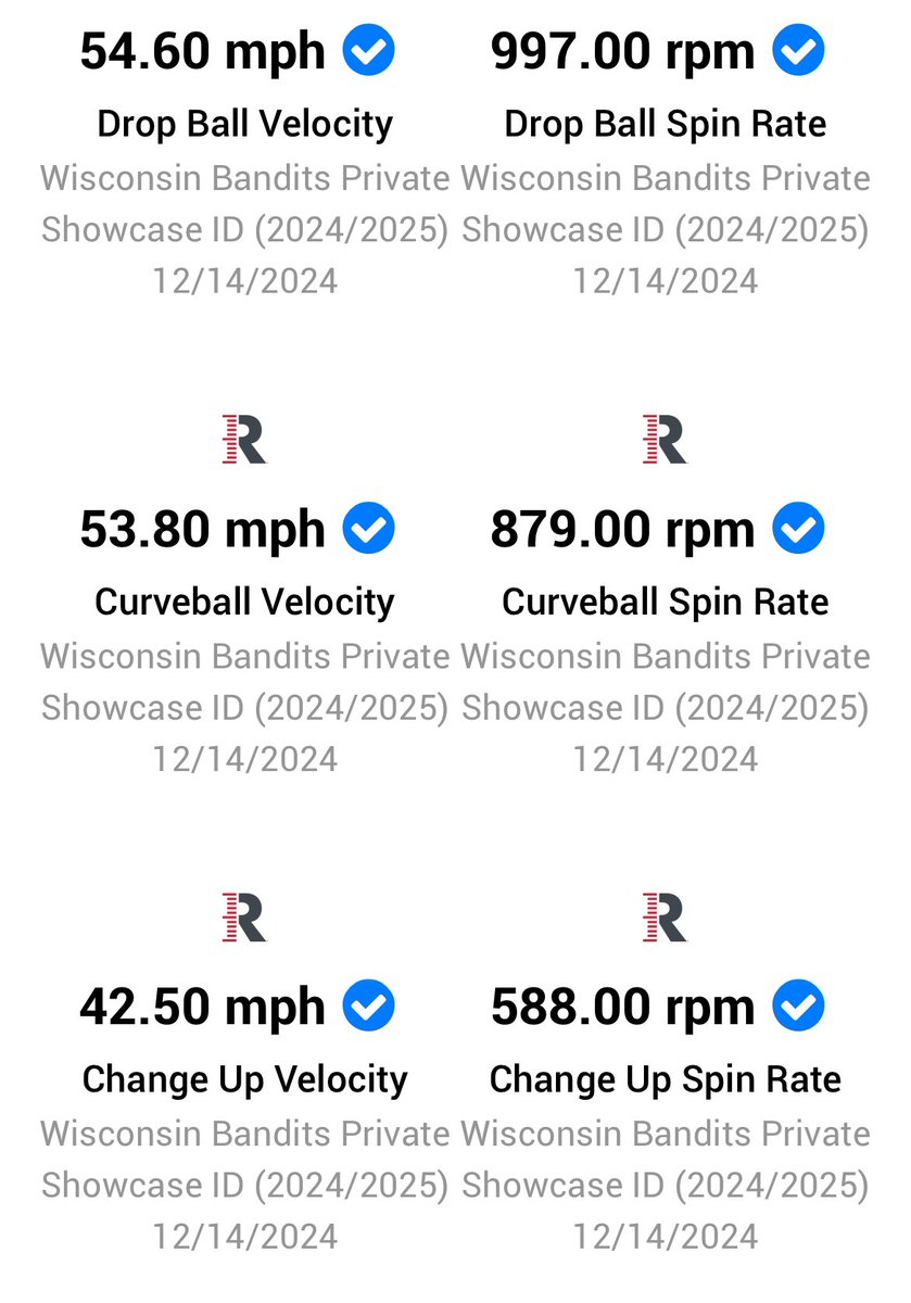 olivia33_'s tweet photo. Last week I attended the @ShowtimeSports1 showcase and learned so much and accomplished a lot as well. I will say as proud as I am to see how far I have come, I still need to keep working hard. These are some of the accomplishments that I had! Thank you again!! @ShowtimeSports1 https://t.co/F6dmx0AcHQ