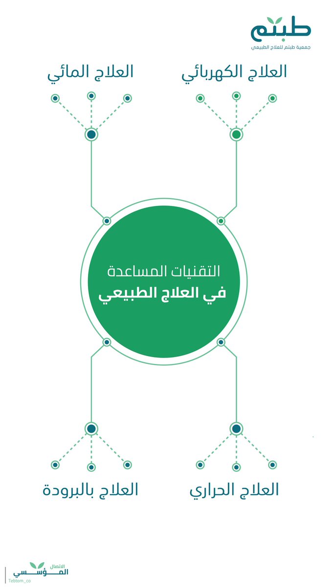 tebtom_co's tweet photo. تعرف على | ⁉️

التقنيات المساعدة في العلاج الطبيعي .

#طبتم 
#العلاج_الطبيعي https://t.co/fPGrVxHduO