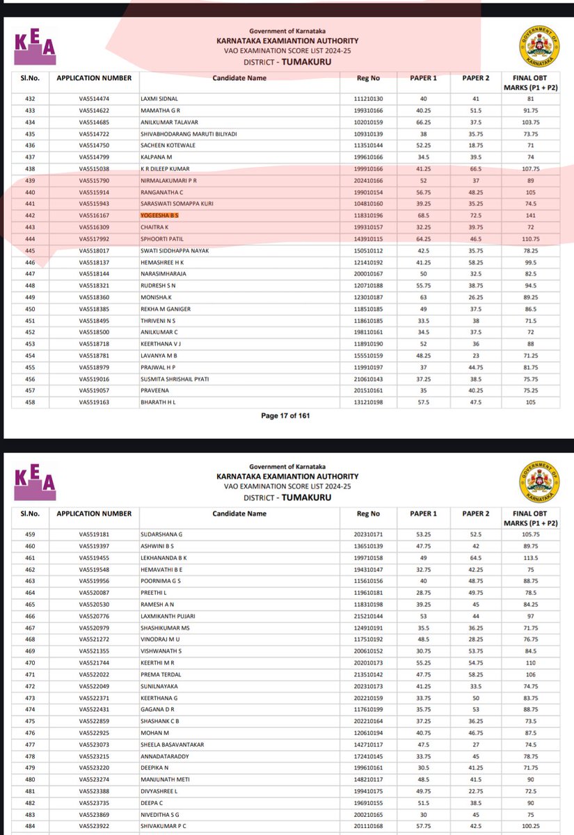 mesarveshsh's tweet photo. This is not the mistake but blunder by the Tumkur district administration. Regarding VAO document verification list. None of the top ranking candidates are in the list. Of course now they have taken it down from the official website but why is it published in the first place? https://t.co/Lhcb24ic71