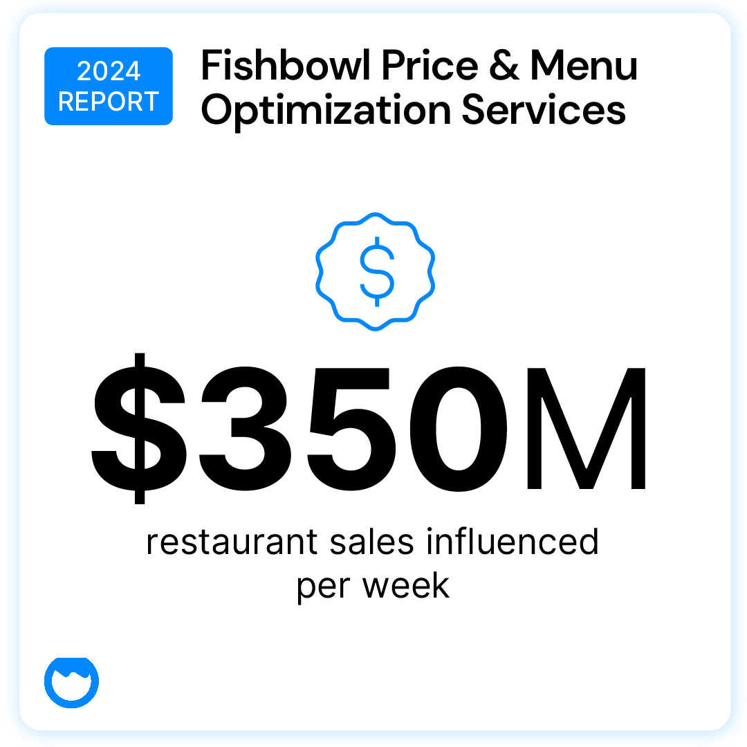 fishbowl_inc's tweet image. 2024 was huge.
Fishbowl’s Menu & Price Optimization Services crushed it for our clients, impacting some $350 million in restaurant sales per week.
#RestaurantIndustry
#RestaurantStrategy
#MenuOptimization
#PriceOptimization