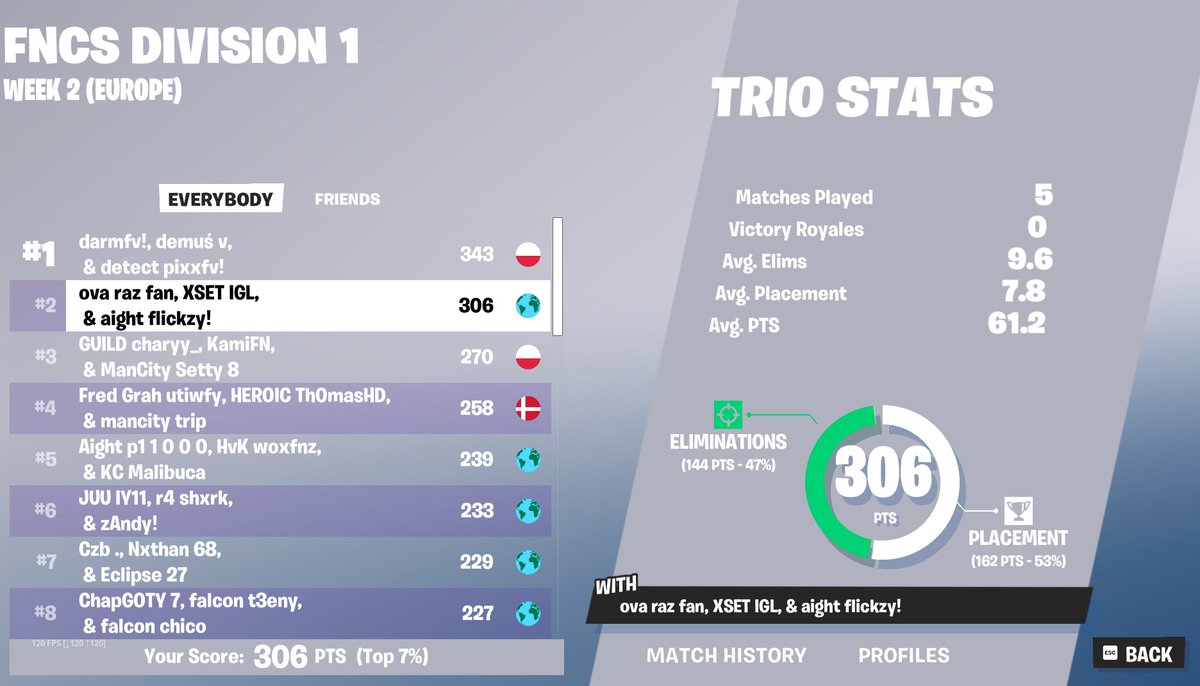 XSET Veno tweet media