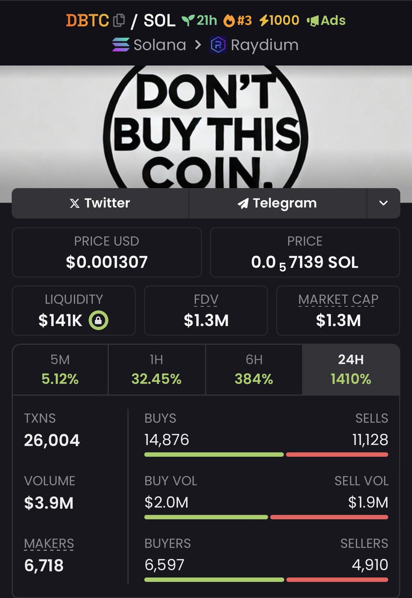 The_Chain_King's tweet image. 3x up gains bagged on $DBTC 💰💰🚀🚀

Trust the process💙
#dbtc #crypto 

Send a DM to join my TG📊