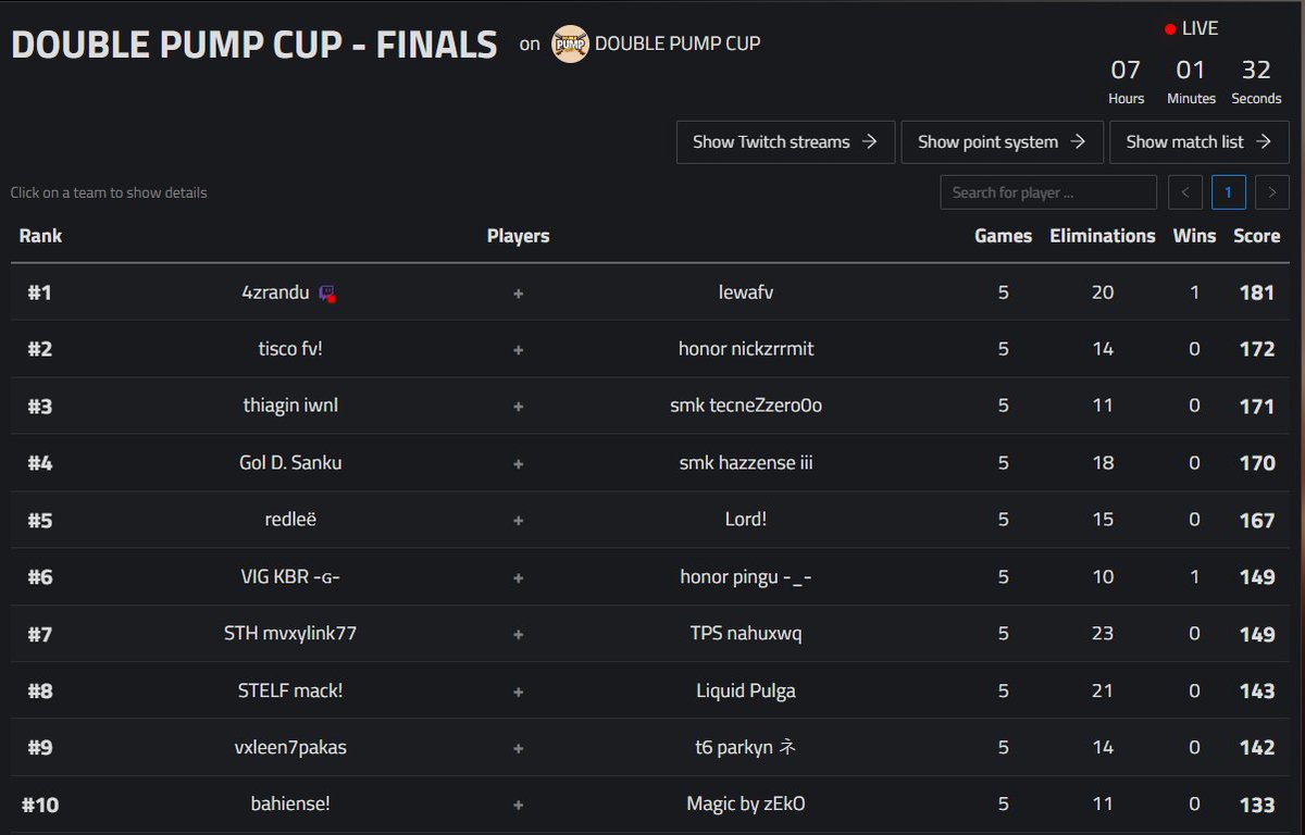 7th <a href="/gorilonfn/">HERO GORILON</a> CUP FINALS $300 W/<a href="/Mvxyssj/">STH mvxylink77</a> COACH <a href="/Meitlol/">Meit</a> + 5-0 SPOT😘

<a href="/tpsesportss/">TPS eSports</a>