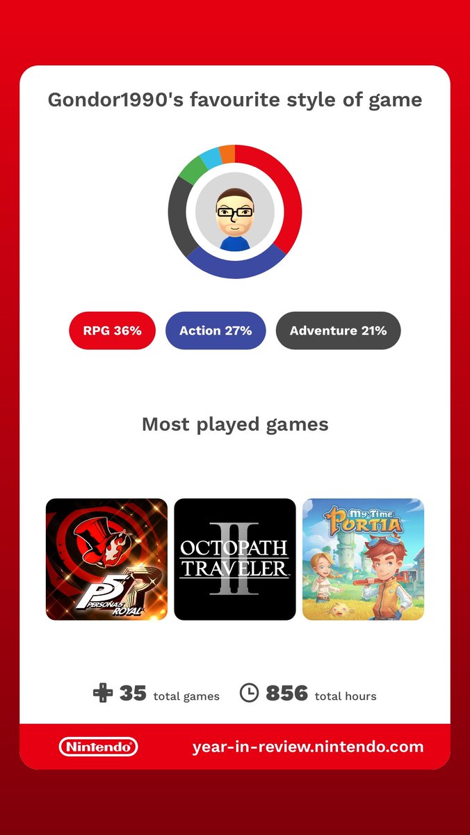 Gondor1990's tweet photo. My #NintendoSwitch Year In Review #NintendoSwitch2024 https://t.co/Tx5mUcJ67P