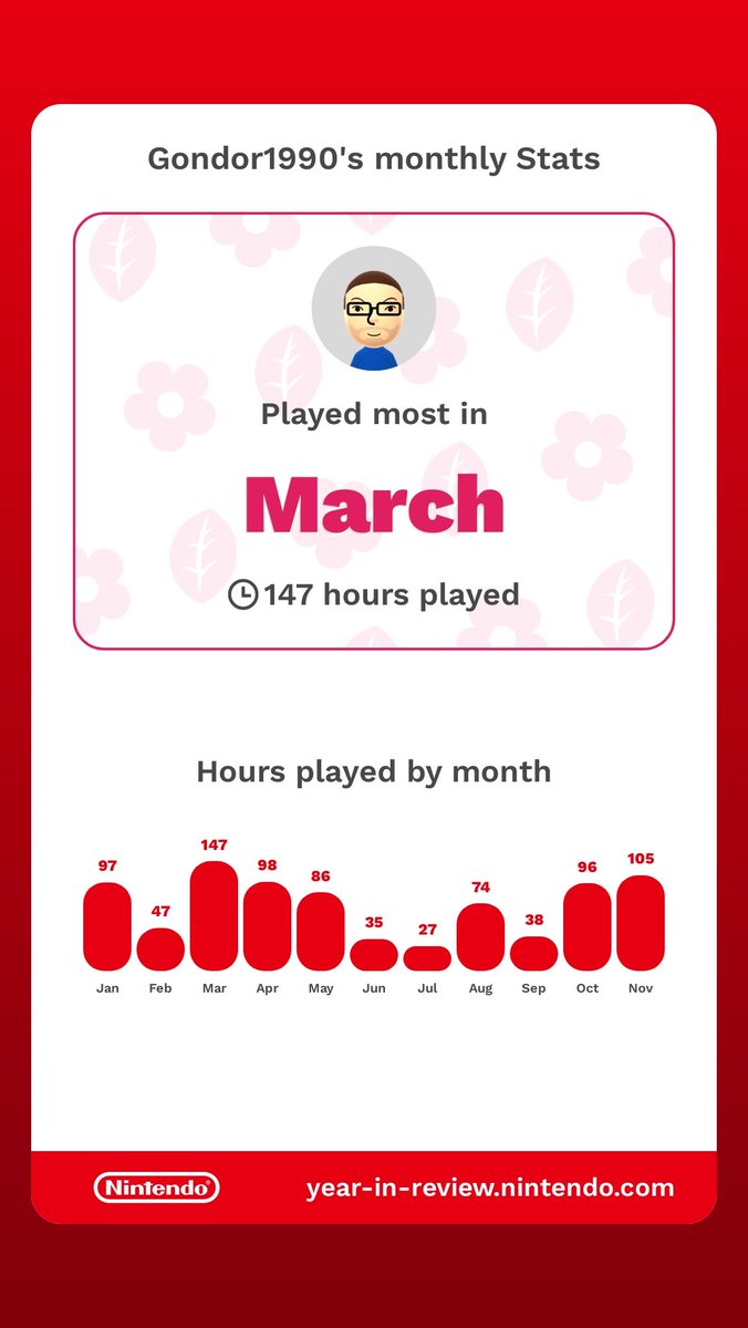 Gondor1990's tweet photo. My #NintendoSwitch Year In Review #NintendoSwitch2024 https://t.co/Tx5mUcJ67P