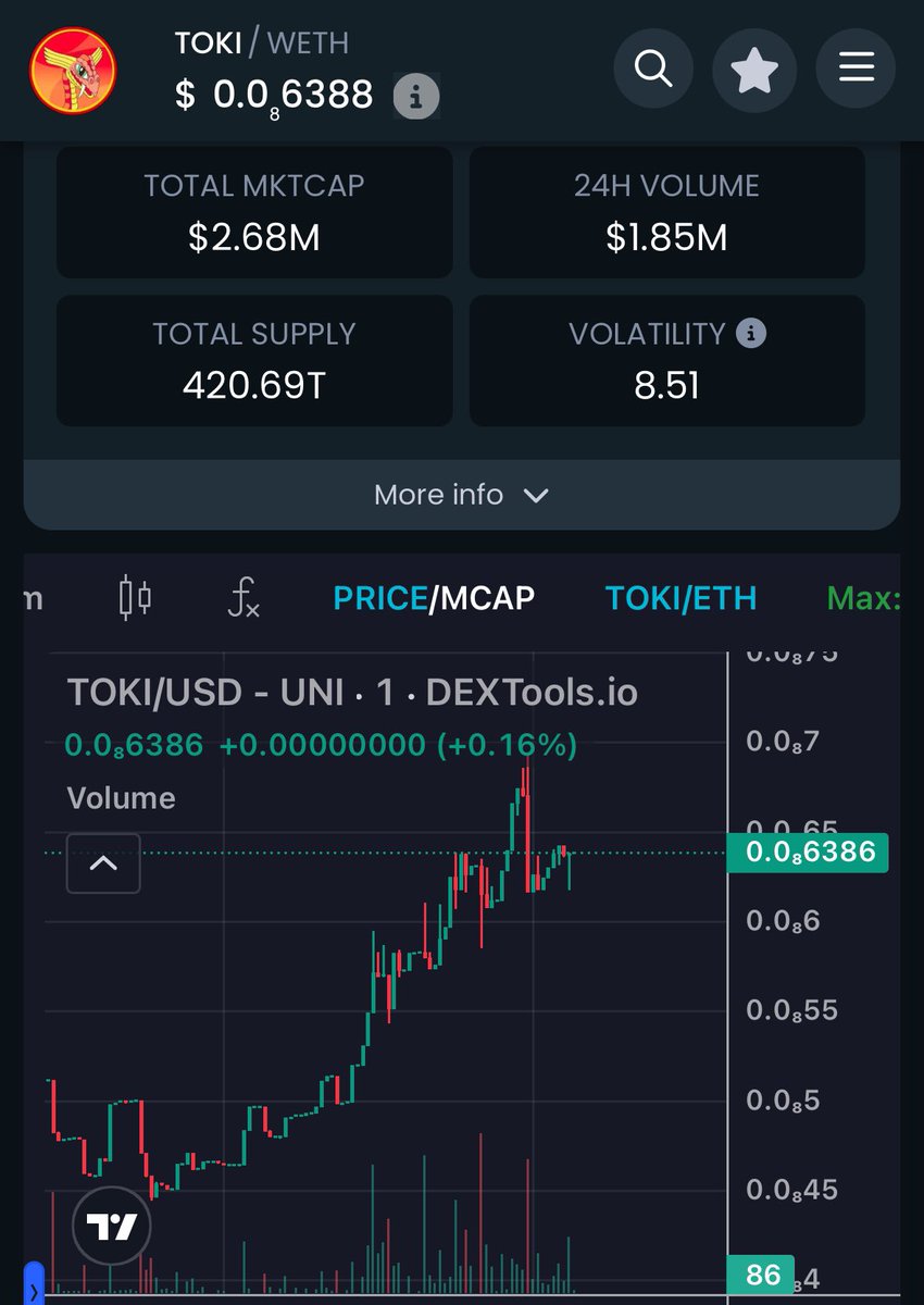 5x on ATH 2.8M $TOKI 
Keep sending it higher sers 🥳

Follow: t.me/Piggiescall