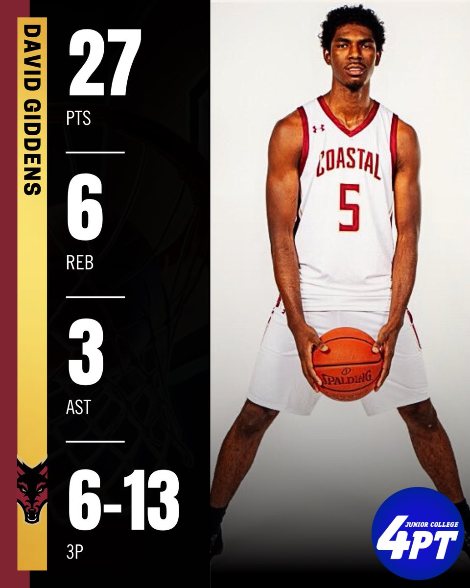 JC Stats: 6’7” sophomore guard David Giddens of Coastal Alabama-South had a stellar night yesterday with 27 points, 6 rebounds, 3 assists, and shooting 6-for-13 from beyond the arc in their 91-77 victory.

<a href="/CoastalSouthMBB/">Coastal-South 🏀 🐾</a> 
#JC4PT #JUCOProduct