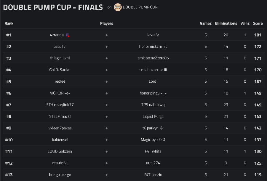 top 7 double pump cup finals +300$ <a href="/nahuxwq/">nahuxwq</a> <a href="/Meitlol/">Meit</a>
