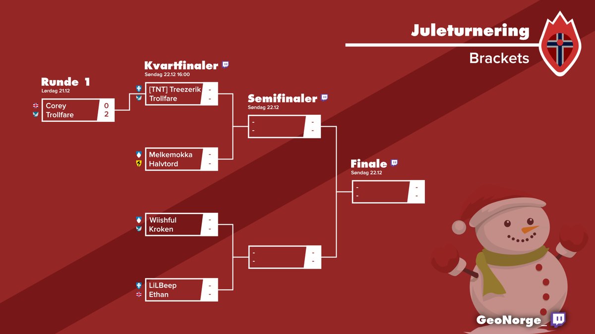 GeoNorge tweet media