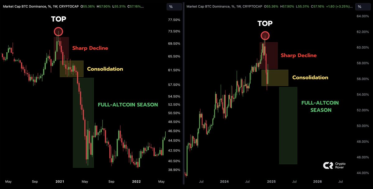 CryptoGoos tweet media