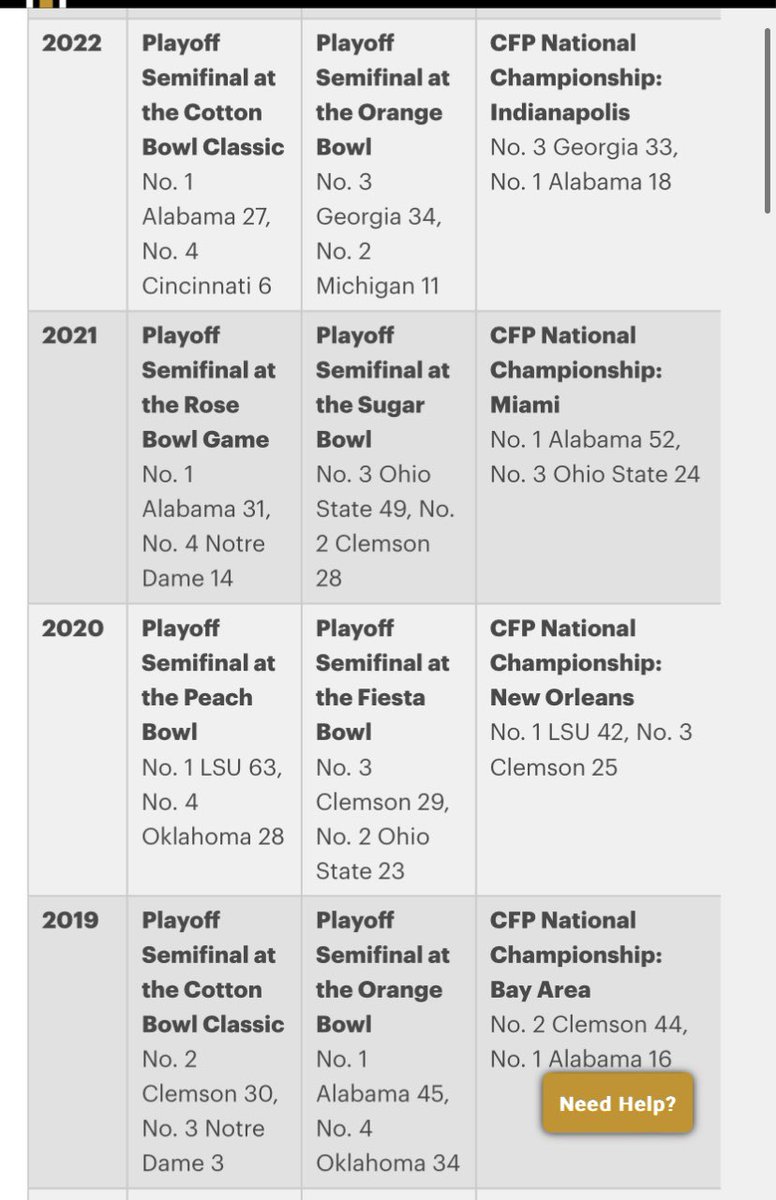 bryantbart5's tweet photo. @Grayson_PB3 You’re forgetting that blowouts are common in important games. Some teams match up better than others. https://t.co/d2g568SWzd