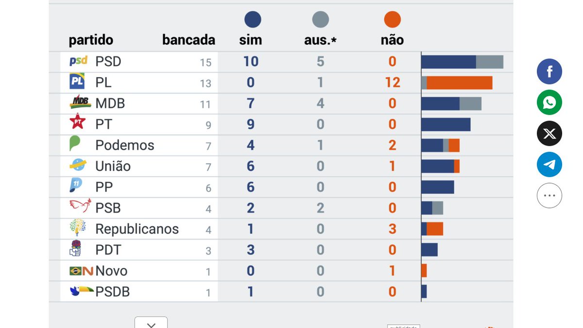 Rodrigo Luis Veloso tweet media