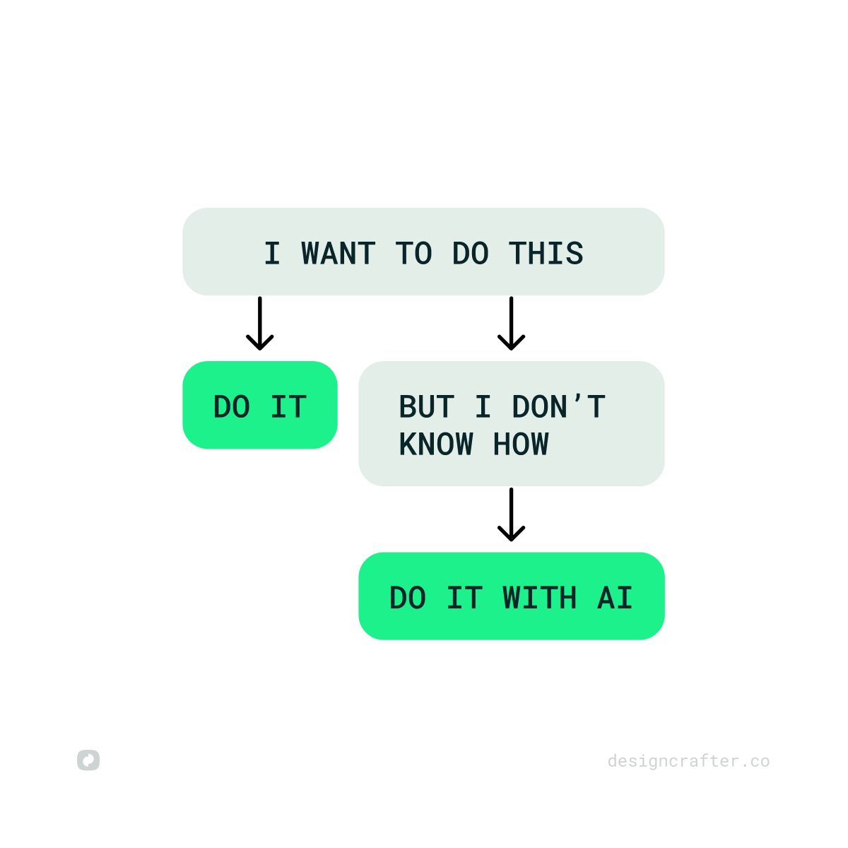 uxcrafter's tweet photo. the plan for 2025 https://t.co/9tonOLYJiz
