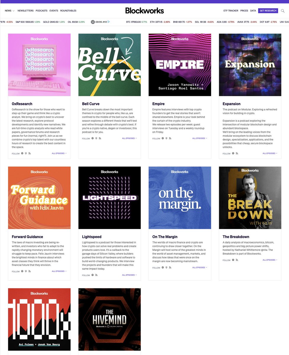 100s of requests over the years to transcribe and summarize all of our podcasts. 

It's time to build this. Once we do, we can also make every pod we've ever published searchable.

Want to find every ep where we mention Hyperliquid? This will be possible.

Launching soon.