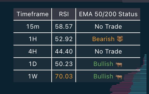 DevEngineOz's tweet photo. RSI/momentum table https://t.co/RSSi03GCJS