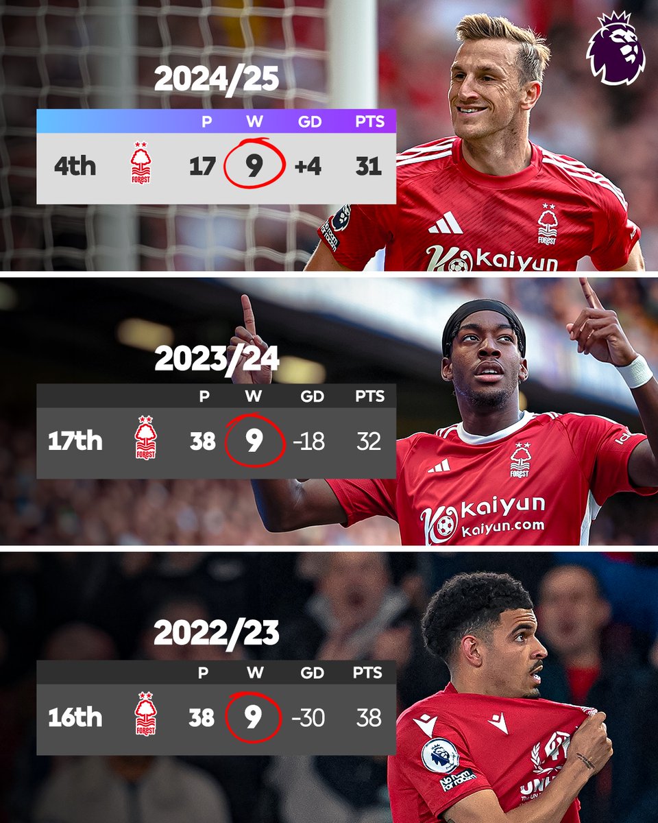 Premier League tweet media