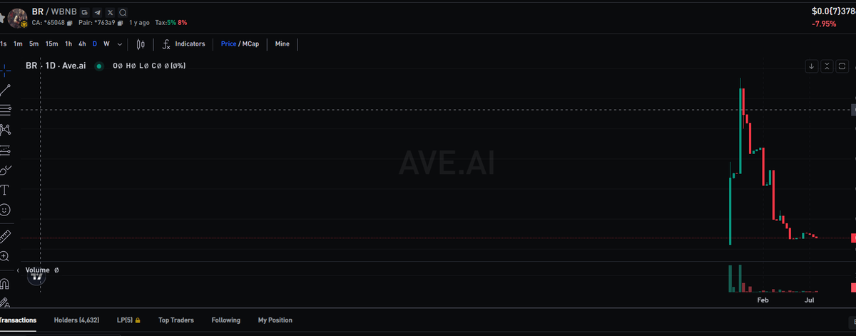 MemeCoin for everyone. tweet media