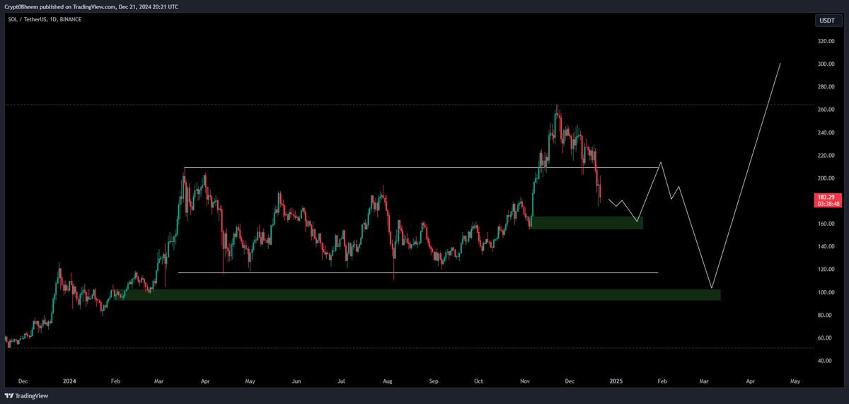 $SOL

Prepare da stink bids