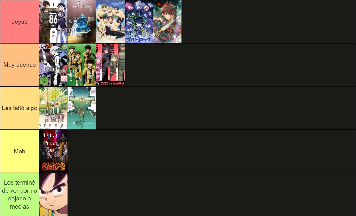 Una tier list de los animes que vi en <a href="/crunchyroll_la/">Crunchyroll LATAM</a>  entre el 22 de octubre y el 20 de diciembre de este año