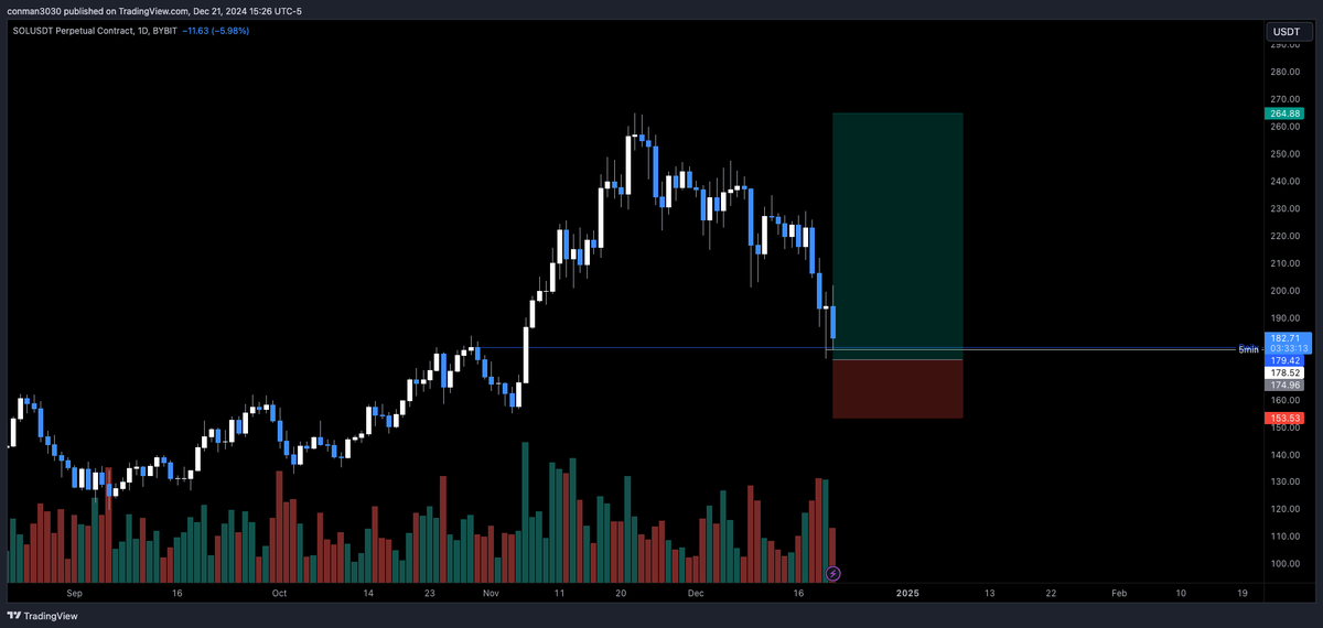 $SOL Swing Trading idea if the day trade setup fails. 

Two options for SL. Wait for the lows to be cleared and set SL below that low. Or Place SL at 153.53

Risk 2R.

I will update once trade has been triggered