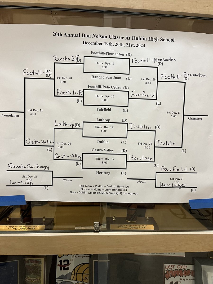 Dublin Gaels Hoops tweet media