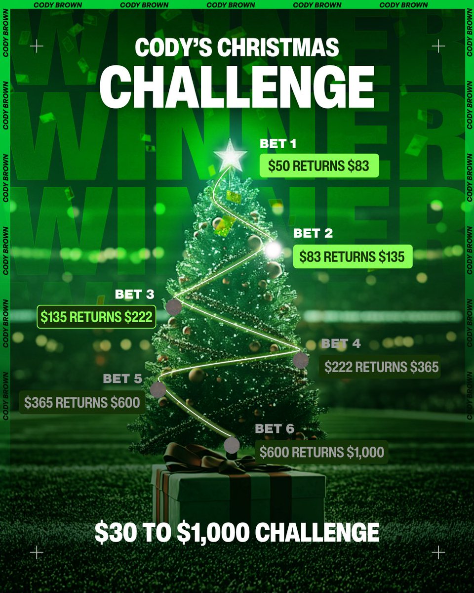 CodyBrownBets's tweet image. 🏦 CASHHHH. MONEYYYY.

WE’RE ONE STEP CLOSER TO $1000!

❤️ Smash like if you want Bet 3. 

Let’s keep climbing… 🪜