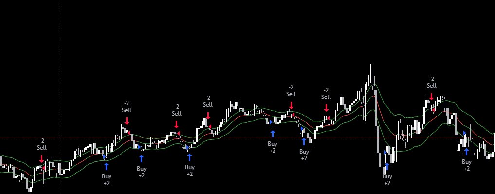 Laurimtiass's tweet photo. Improved volume strategy! Go and BOOST!
https://t.co/9Vq2gMtkiB 
#Bitcoin #TradingView #tradingstrategy https://t.co/vFHWKu8Smy
