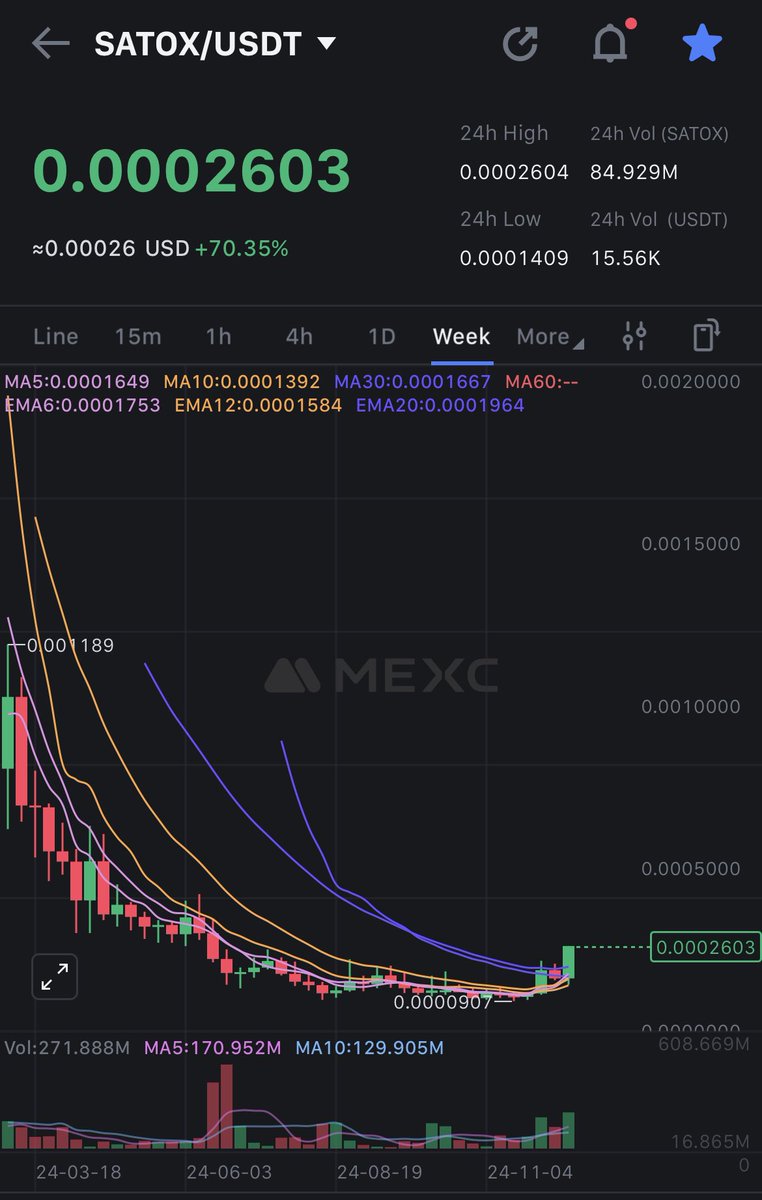 pformx's tweet image. Whats your price prediction ?
1. $satox = $1 Retweet
2. $satox = $0.1 Like
3. $satox = $0.01 Comment
#CryptoTrends ##crypto #btc #eth #xrp #floki #PEPE #satoxcoin @Satoverse_io