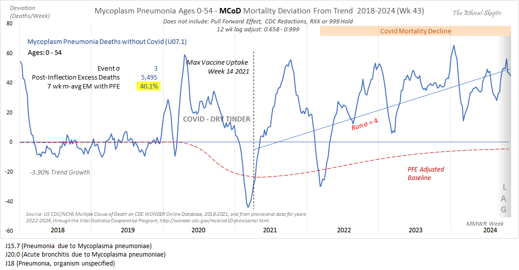 Ethical Skeptic ☀ tweet media