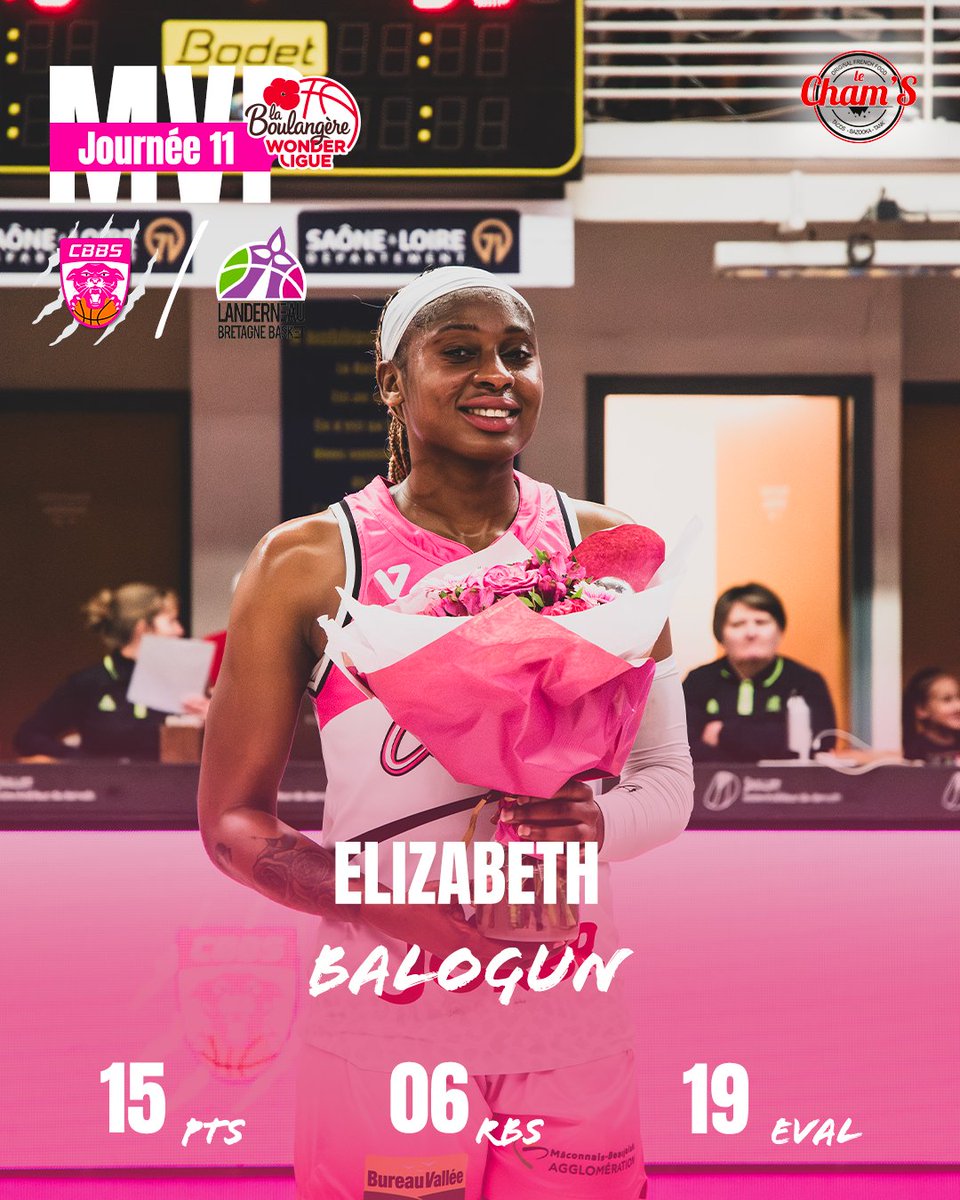 cbbs_basket's tweet photo. 🚨 Alerte MVP !

Elizabeth à fait du bon boulot face à Landerneau ! 15 pts, 6 rebonds , 4 interceptions ! Bravo à elle !

Annoncé par @lechams71 

Merci à Florissim fleuriste Mâcon 💐 https://t.co/4li5iw7Ouo