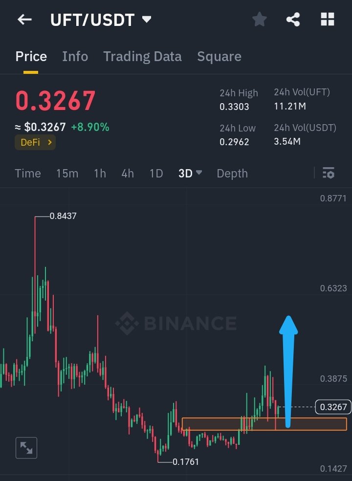 CryptoAlchemyKing👑 tweet media
