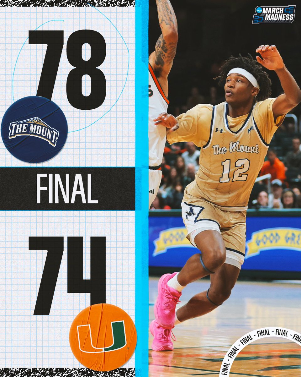 MarchMadnessMBB's tweet photo. MOUNT ST. MARY'S STUNS MIAMI 😱

The Mountaineers capture their first win over an ACC team since 1995 🤯 https://t.co/zMY68jnJDF