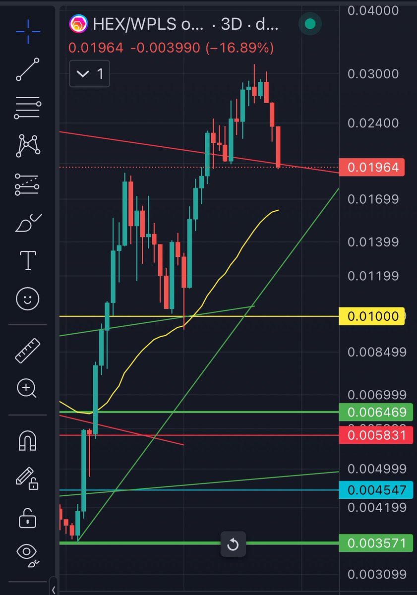 What a nice dip 😍 

Who’s scooping?