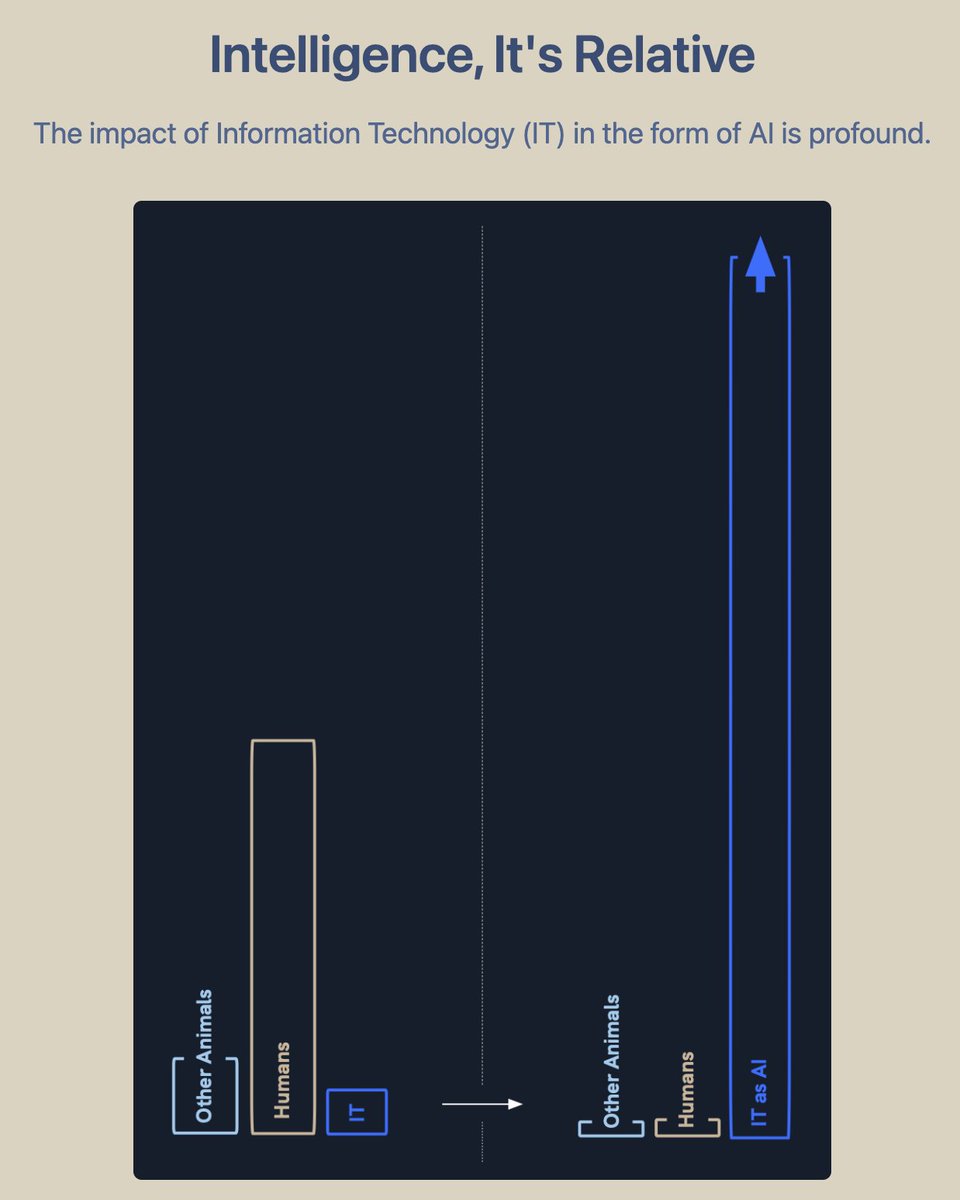 Mark Byers (@selfdrivenmark) on Twitter photo <a href="/Cerkoryn/">$cerkoryn | dRep</a> <a href="/Padierfind/">Patrick Tobler</a> .. a good time to be asking, what does this mean?
selfdriven.foundation/intelligence <a href="/Cerkoryn/">$cerkoryn | dRep</a> <a href="/Padierfind/">Patrick Tobler</a> .. a good time to be asking, what does this mean?
selfdriven.foundation/intelligence