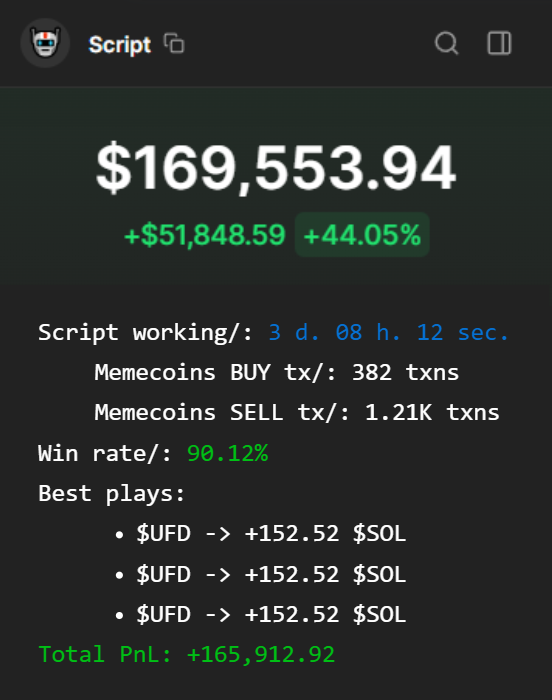 Shelpid_WI3M's tweet image. YES, Literally everyone can build a trading bot today...

My $150 I put into this bot transformed into $43K in just 1 week

This bot has 90.12% winrate, better than 99% copytraders out there

Here&apos;s how it works + FULL source code 👇🧵