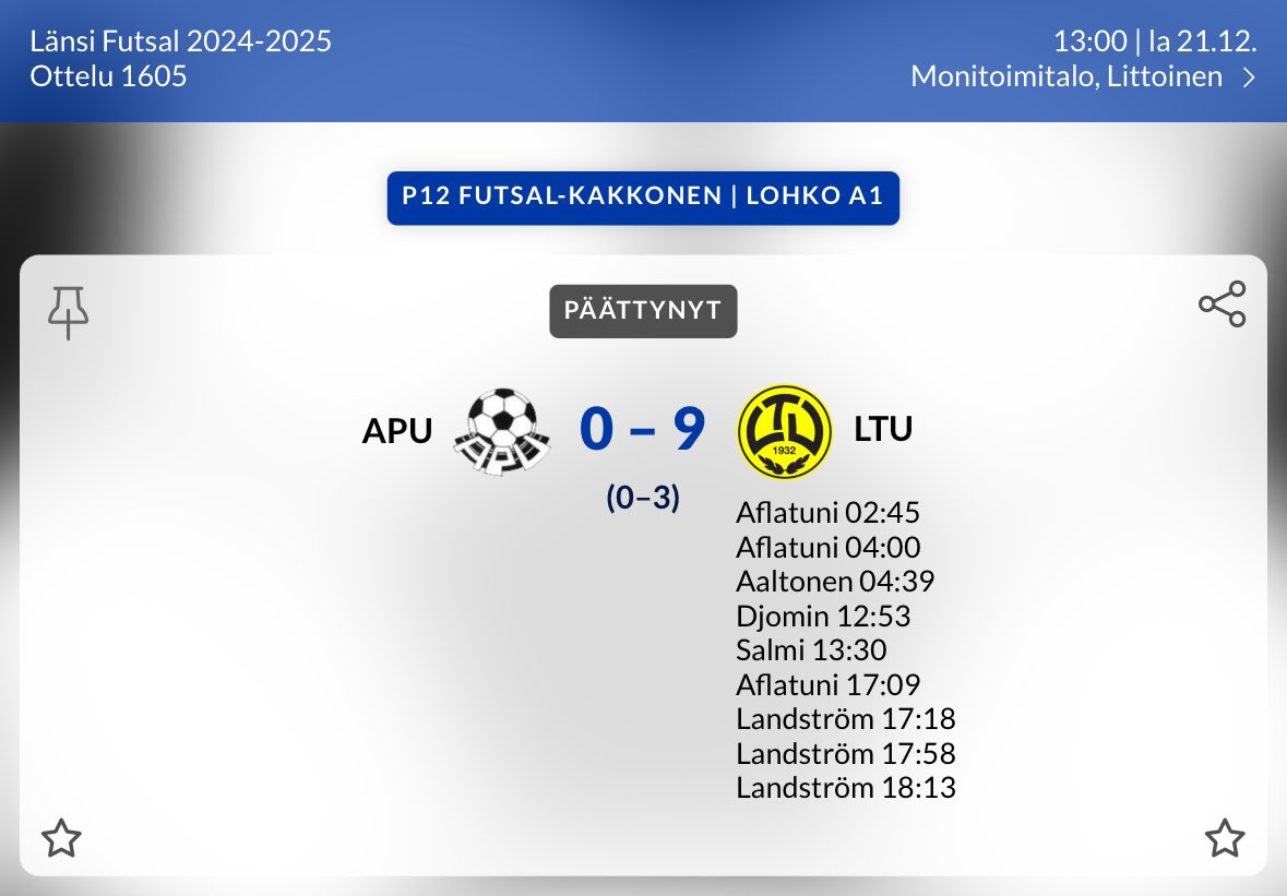 P12 Futsal-Kakkonen:

LTU - FC RP 3-5 (2-2)

tulospalvelu.palloliitto.fi/match/3711209/…

APU - LTU 0-9 (0-3)

Rafael Aflatuni ⚽️⚽️⚽️🎩

Nico Landström ⚽️⚽️⚽️🎩

tulospalvelu.palloliitto.fi/match/3711212/…
