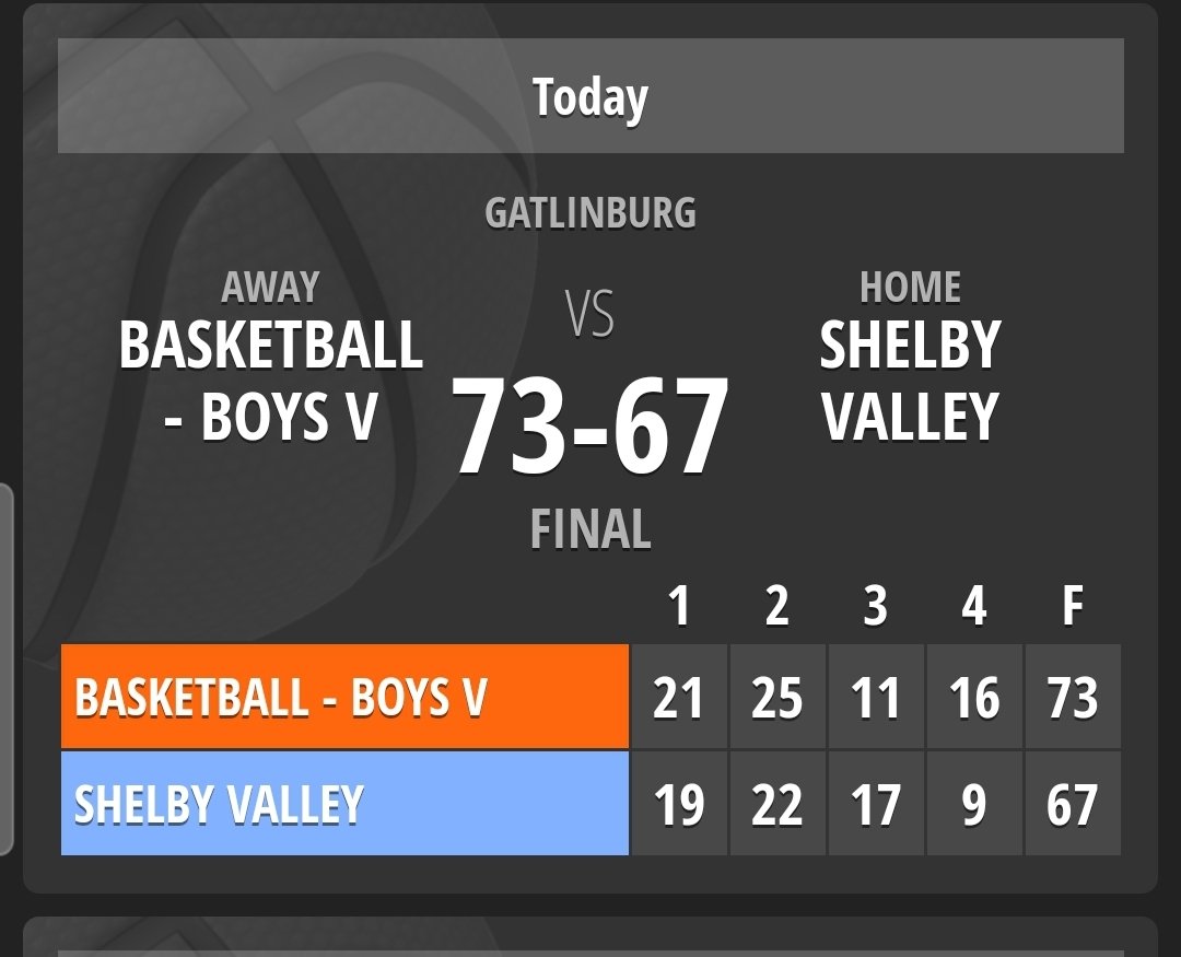 Great team win today at the <a href="/SmokyMtn_Sports/">Smoky Mountain Sports, Inc.</a> tournament in Gatlinburg to end the weekend!